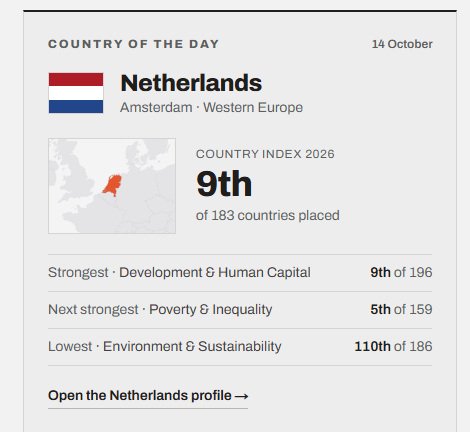 Country information panel on the Nations Inquiry website displaying regional context and subject standings