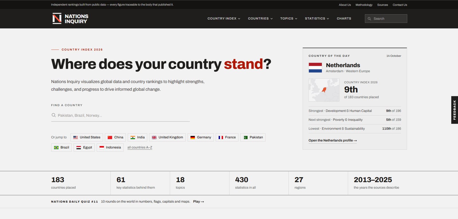 Nations Inquiry homepage showing country search, the Country Index, and featured country statistics